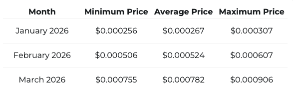 price prediction